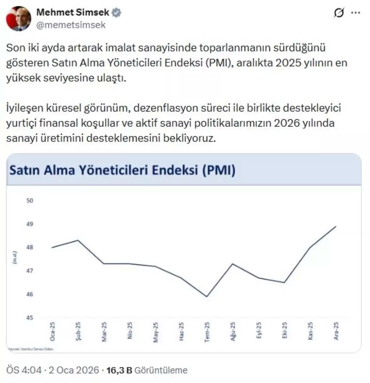 Moda ve İş Dünyası: İmalat Sektöründeki Canlı Toparlanma