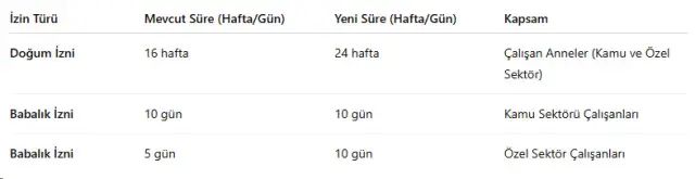Çalışanların yeni izin hakları