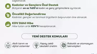 Kırsal Bölgelere Hibe Desteği %70’e Çıktı: Kadın ve Genç Girişimciler Ön Planda