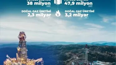Petrol üretim sahaları