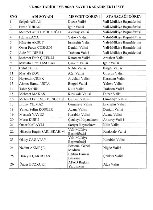 Yeni atanan valilerin listesi