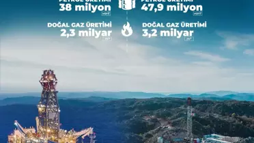 Petrol ve doğalgaz üretim sahaları