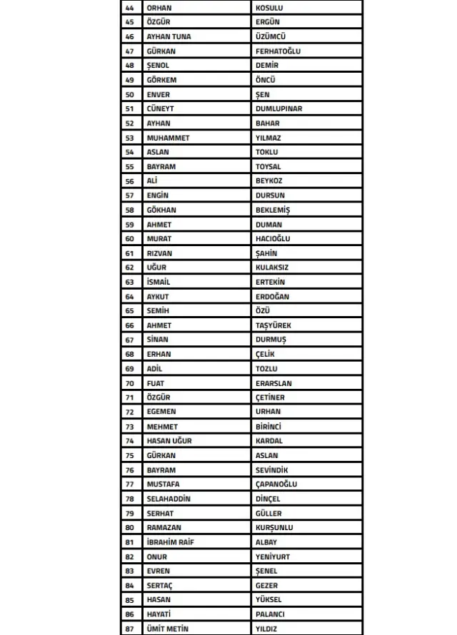 PFDK'ya sevk edilen teknik sorumluların fotoğrafı