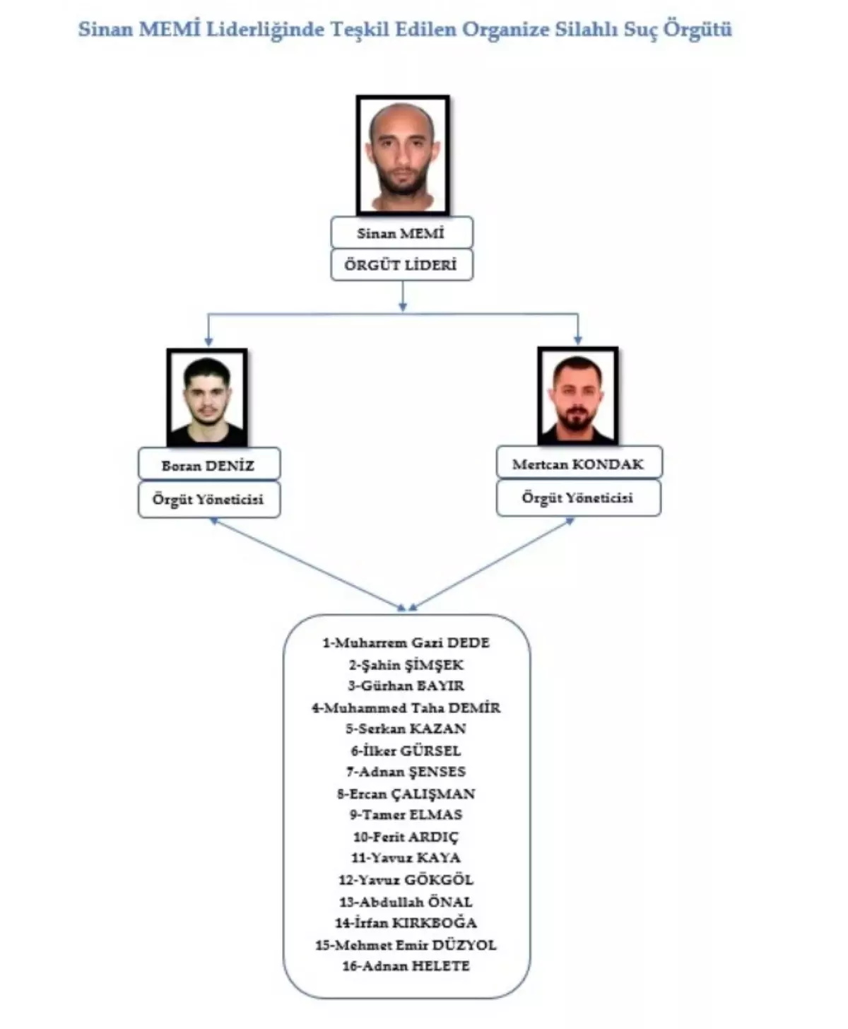 Üsküdar'da 'Azatlar' Suç Örgütü'nün Planladığı Cinayet: 15 Sanığa Ağırlaştırılmış Müebbet Talebi
