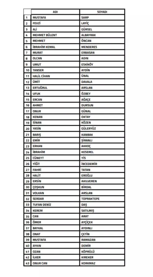 Bahis soruşturması kapsamında sevk edilen antrenörler