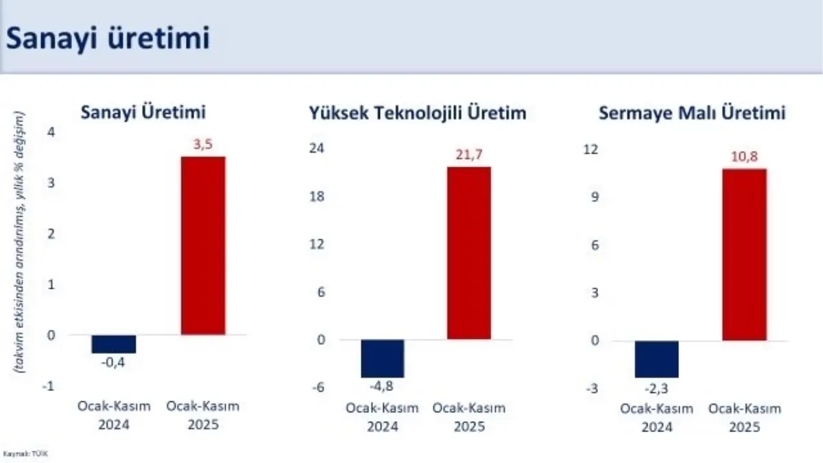 2026 Reform Yılı: Verimlilik ve Sürdürülebilirlik İçin Yeni Adımlar