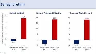 2026 Reform Yılı: Verimlilik ve Sürdürülebilirlik İçin Yeni Adımlar