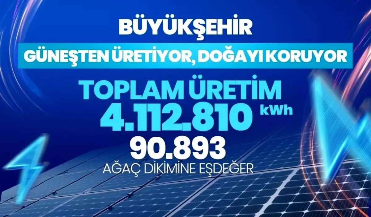 Tekirdağ’da Güneş Enerjisiyle Çevreci Tasarruf ve Ekonomik Kazanç