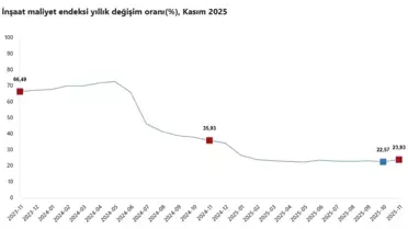 İnşaat sahasındaki malzeme yığını