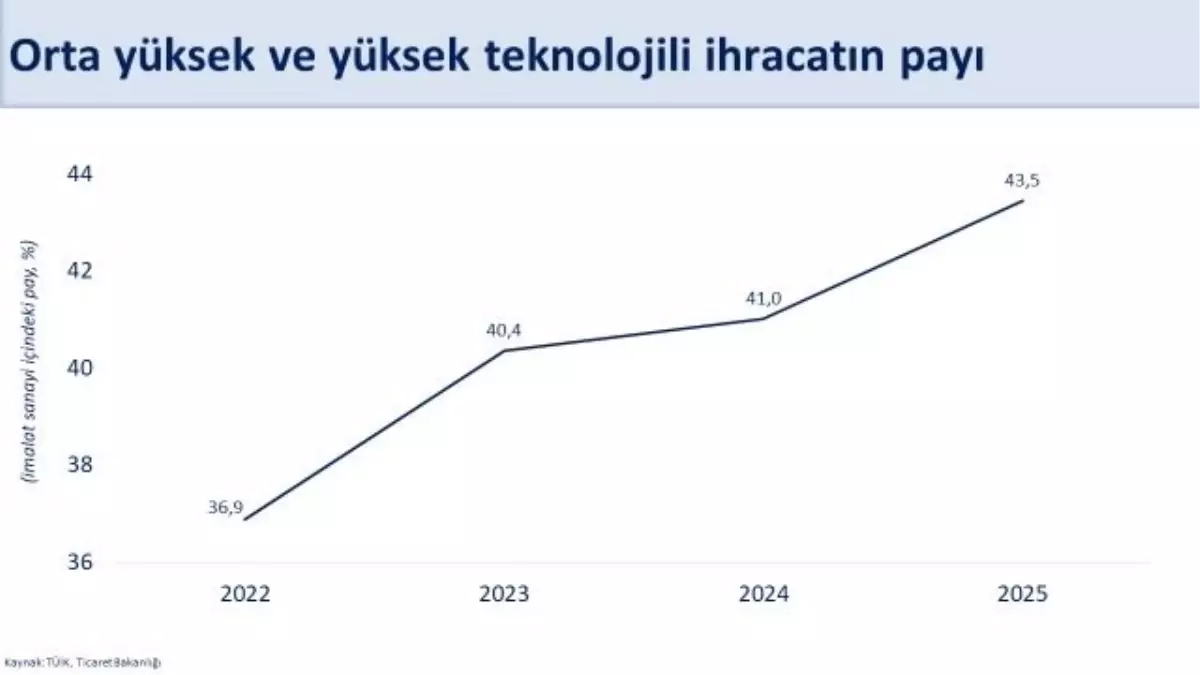 2026’da Cari Açık %1,5’te Sabitleniyor: Ekonomi Bakanı Şimşek’ten Açıklama