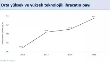 Bakan Şimşek’in açıklaması sırasında çekilen fotoğraf