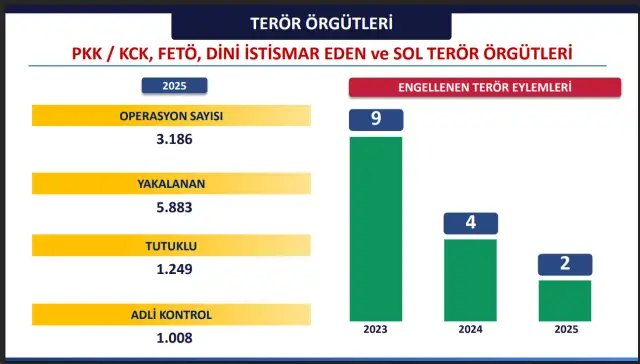 Operasyonların sahada görüntüsü
