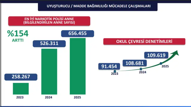 Anne‑baba eğitim semineri