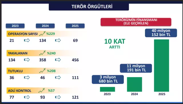 Gelecek planları toplantısı