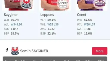 Bilardo masasında Semih Saygıner