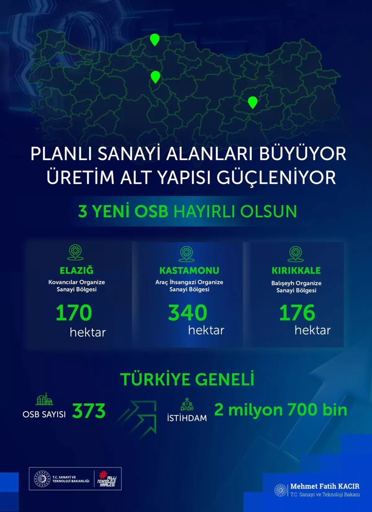 Türkiye’de Organize Sanayi Bölgeleri Sayısı Rekor 373’e Ulaştı