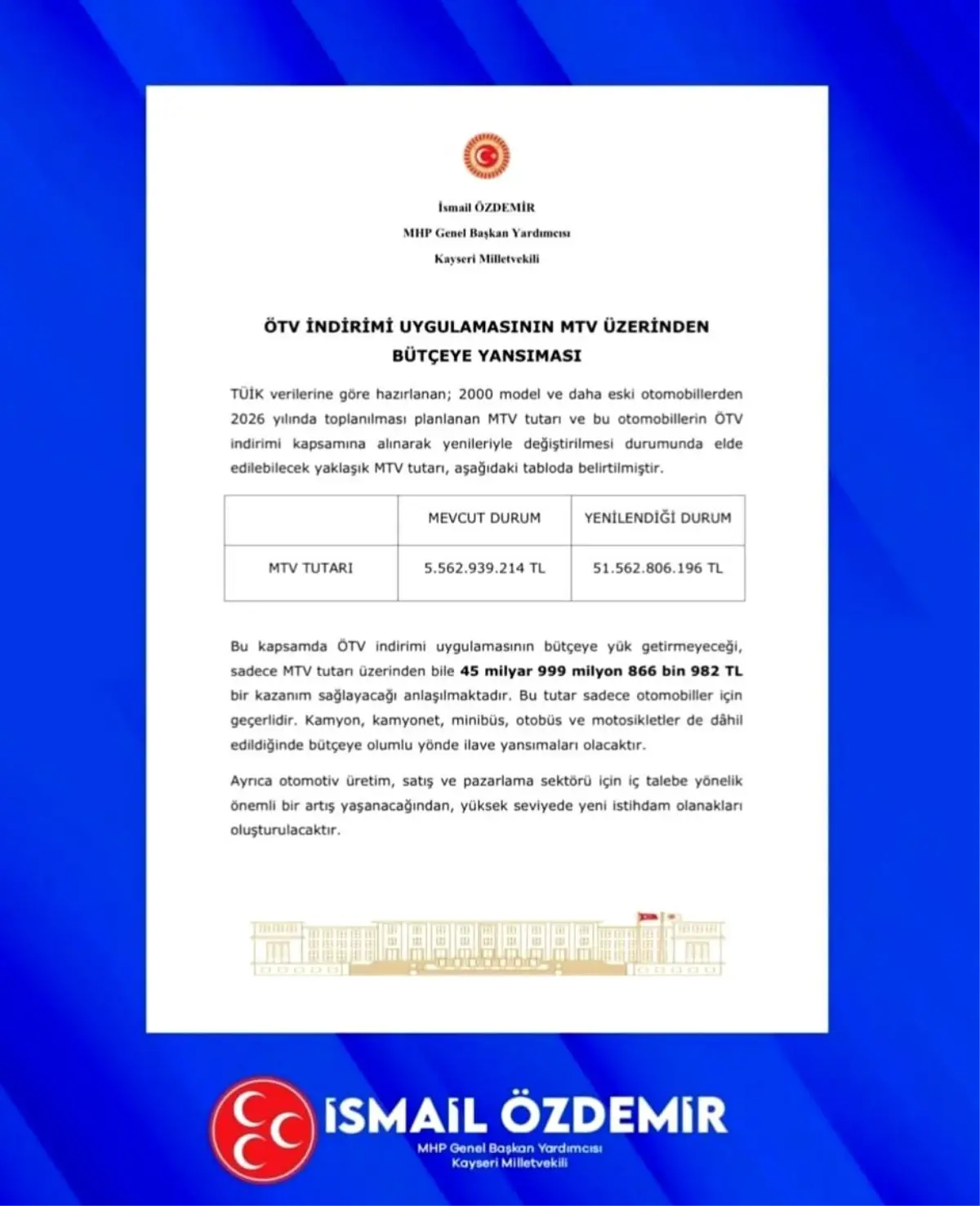 MHP'den ÖTV Teşvik Çalışmalarının Detayları Açıklandı