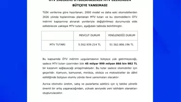 MHP'den ÖTV Teşvik Çalışmalarının Detayları Açıklandı