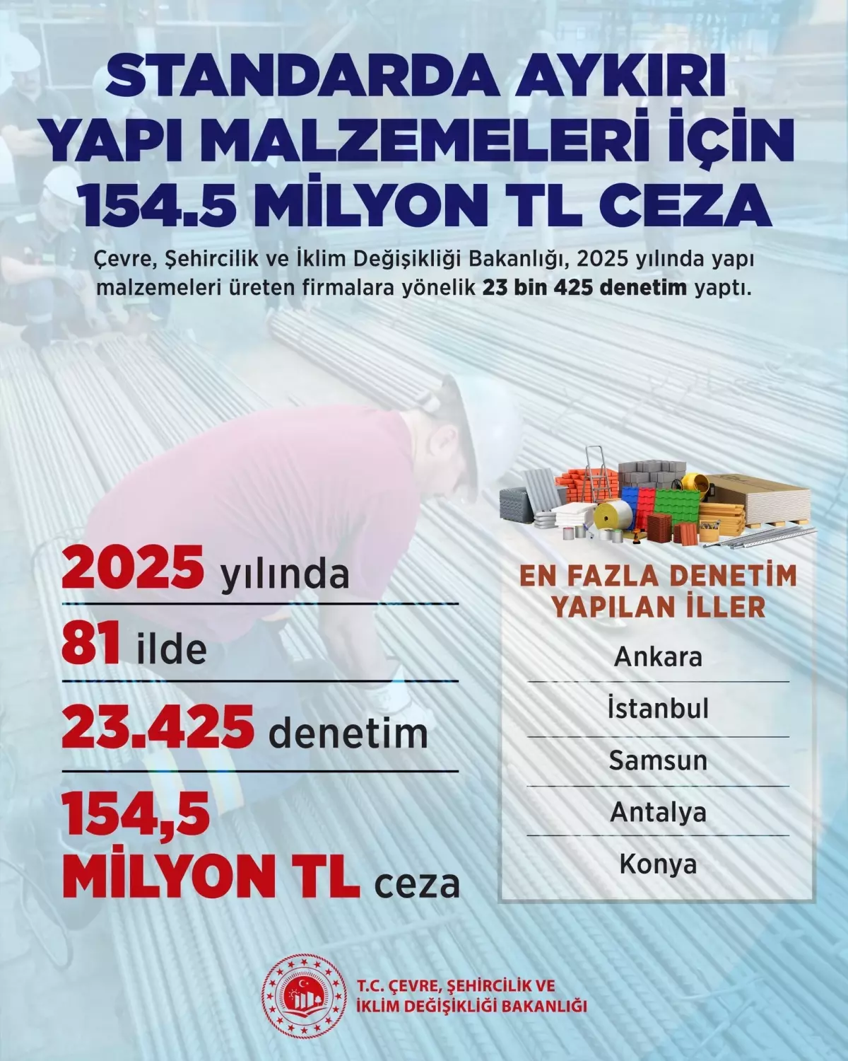 2025 Yılında Yapı Malzemeleri Denetiminde 154,5 Milyon TL Ceza Kesildi