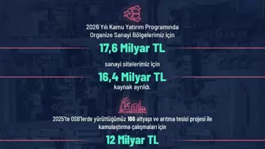 Sanayi yatırımları görseli