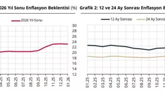 TCMB’nin Yıl Sonu Enflasyon ve Dolar Tahmini: %23,23 Enflasyon ve 51,17 TL/USD