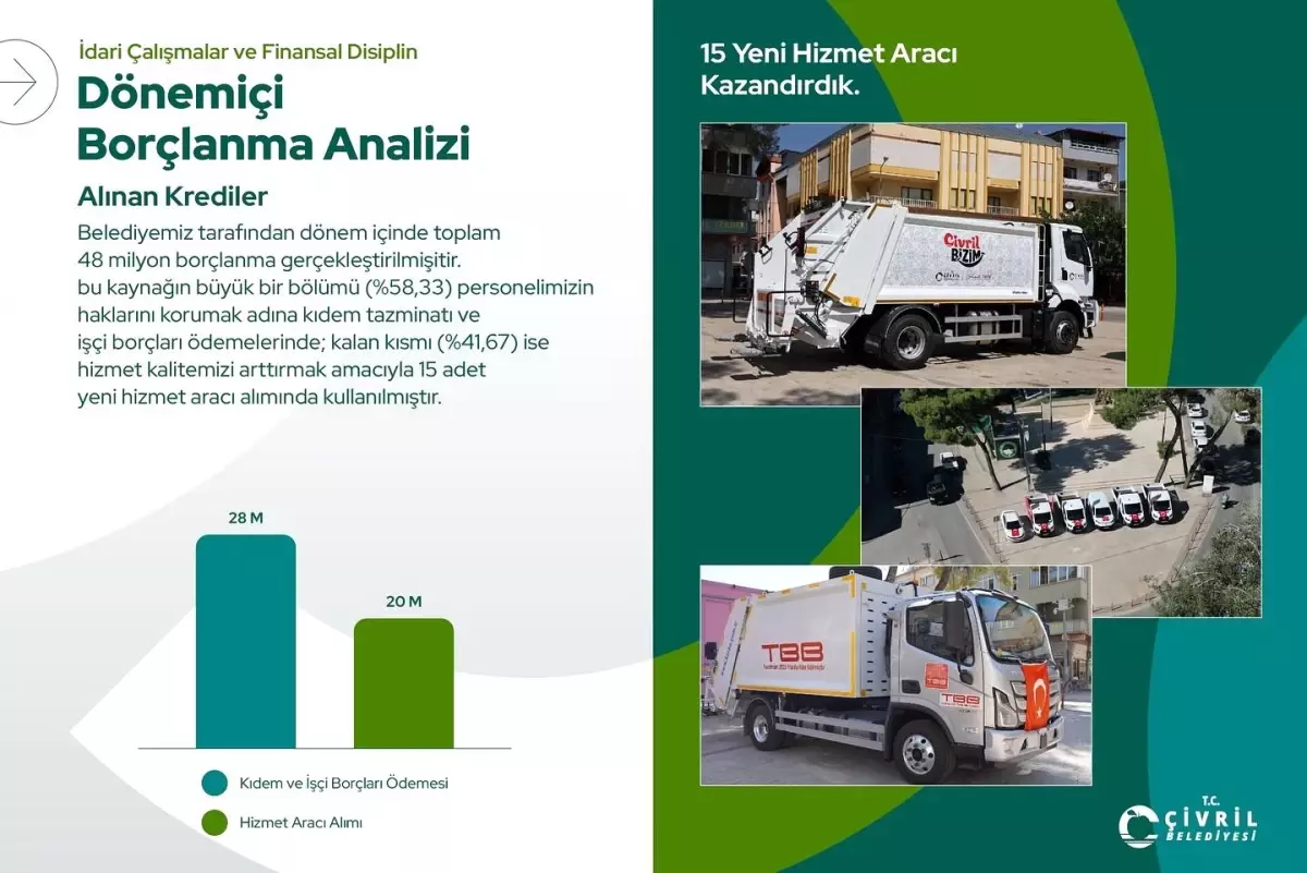 Civril Belediyesi'nde Borç Azaltma Hamlesi: 98 Milyon TL Ödendi