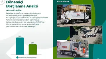 Civril Belediyesi mali tablosu