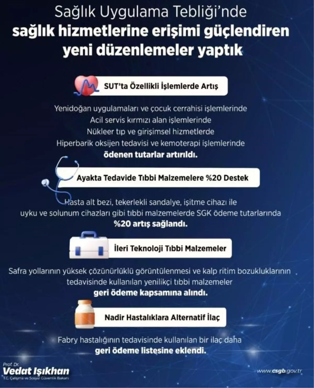 SGK, Ayakta Tedavide Kullanılan Tıbbi Malzemelerin Ödemesini %20 Artırıyor