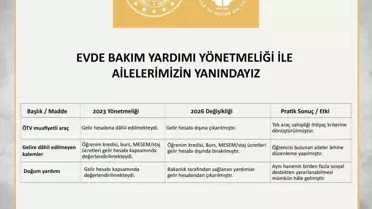 Yeni düzenlemeye göre evde bakım yardımı görseli