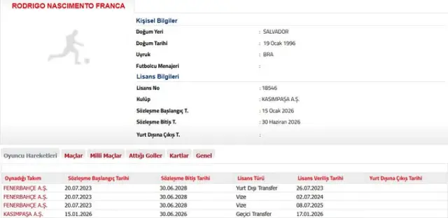 Rodrigo Becao Kasımpaşa formasıyla