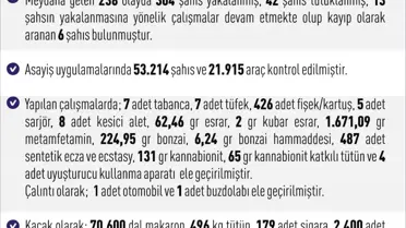 Elazığ’da Bir Hafta İçinde 238 Asayiş Olayı ve 42 Tutuklama