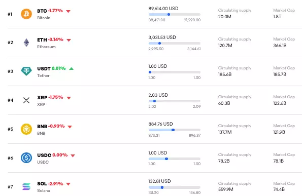 Bitcoin teknik analiz grafiği