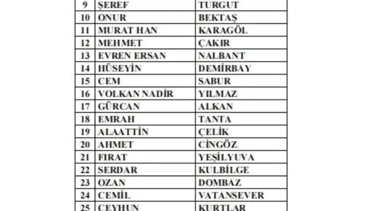 Bahis soruşturması sürecindeki antrenörler