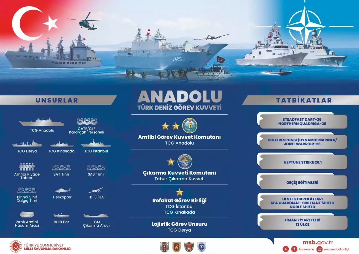 Türk Deniz Kuvvetleri NATO Ortak Tatbikatlarına Katılacak