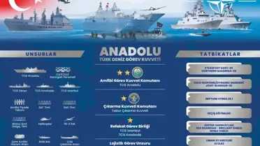 Türk Deniz Kuvvetleri NATO Ortak Tatbikatlarına Katılacak