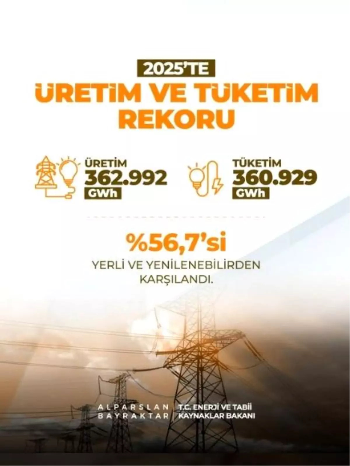 Türkiye, Yenilenebilir Enerji Kapasitesini 120 Bin Megavata Çıkarmayı Hedefliyor