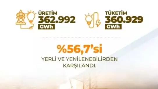 Güneş ve rüzgar santralleri