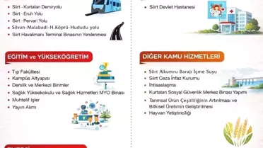 Siirt’te 7,5 Milyar Liralık Yeni Kamu Yatırımıyla Büyüme Hedefi