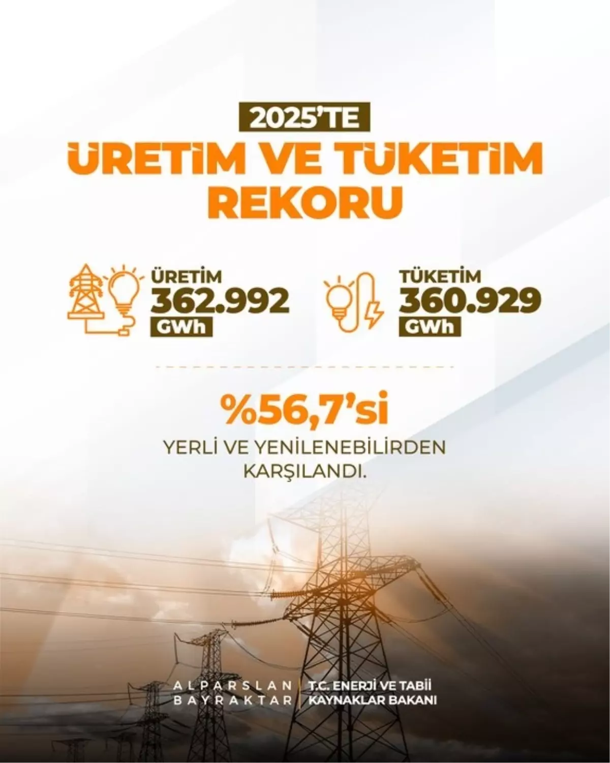 Türkiye'nin Elektrik Kurulu Gücü 122,5 GW’a Ulaştı, 2025’te Tüketim Rekoru Bekleniyor