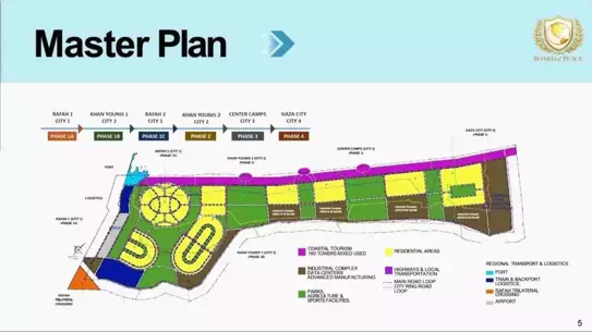 Jared Kushner'dan Gazze Yeniden İnşa İçin 25 Milyar Dolarlık 'Yeni Gazze' Projesi