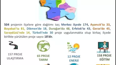 Sinop’taki 2025 Kamu Yatırımları 40 Milyar TL’yi Aştı: Eğitim ve Ulaştırma Projeleri Öne Çıktı