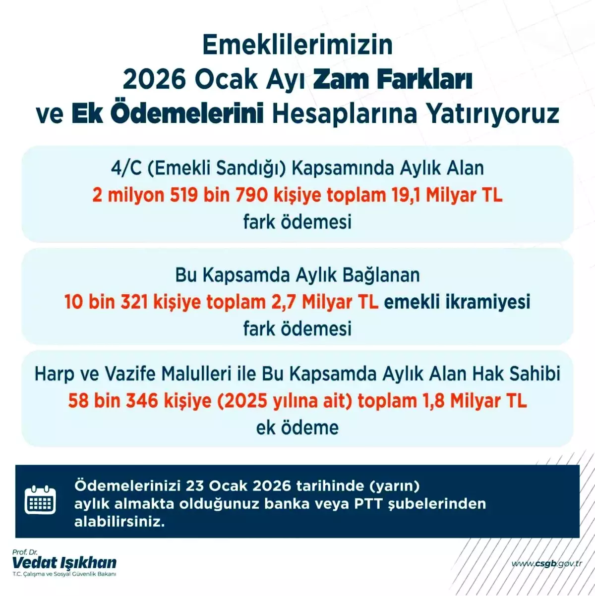 2025 Emekli Ek Ödemeleri Yarın Hesaplara Geçiyor: Detaylar ve Beklentiler