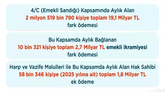 2025 Emekli Ek Ödemeleri Yarın Hesaplara Geçiyor: Detaylar ve Beklentiler