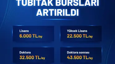 Bakan Kacır'dan TÜBİTAK Burslarında Kapsamlı Artış: Lisans ve Doktora Öğrencileri Kazanıyor