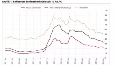 TCMB enflasyon beklentileri ana görseli