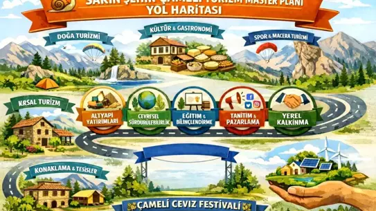 Denizli Çameli’nin 2026‑2030 Turizm Master Planı Resmen Yayında