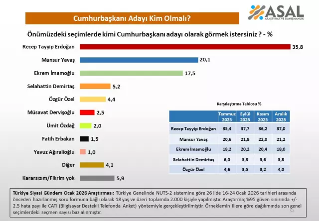 Anket sonuç haritası