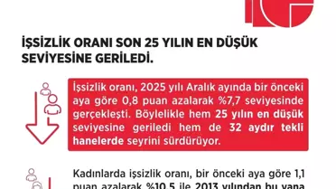 Bakan Işıkhan'ın işsizlik verileri sunumu