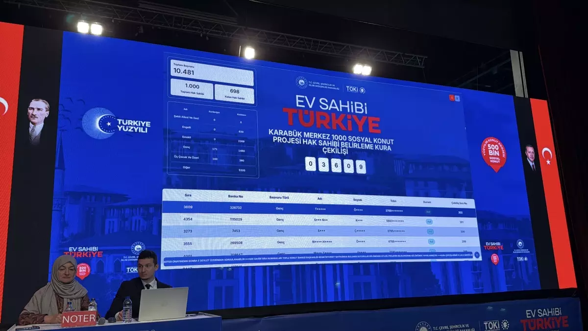 Karabük’te 1.600 Yeni Konutun Hak Sahipleri Kura ile Belirlendi