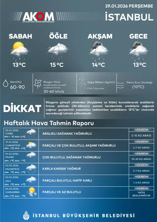 Kar yağışı bekleyen şehir